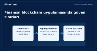 Blockchain: Finansın Geleceğini Şekillendiren Devrim!