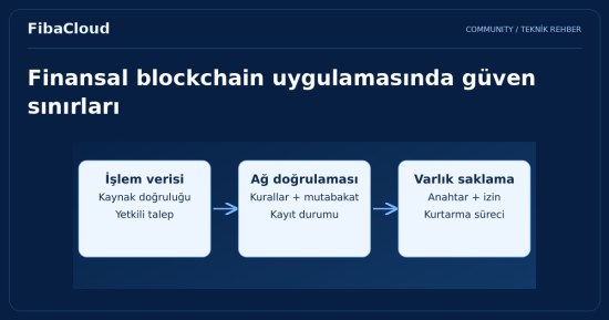 Blockchain: Finansın Geleceğini Şekillendiren Devrim!