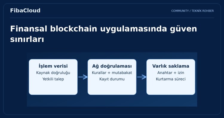 Blockchain: Finansın Geleceğini Şekillendiren Devrim!