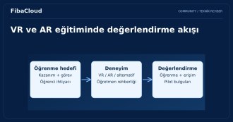 Sanal ve Artırılmış Gerçeklik: Eğitimin Geleceğini Şekillendiren İkili!