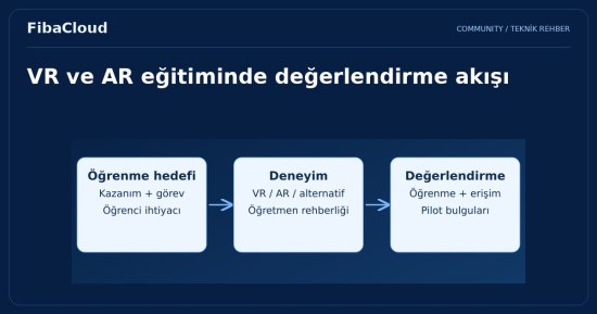 Sanal ve Artırılmış Gerçeklik: Eğitimin Geleceğini Şekillendiren İkili!