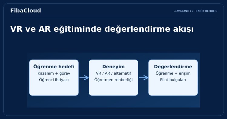 Sanal ve Artırılmış Gerçeklik: Eğitimin Geleceğini Şekillendiren İkili!