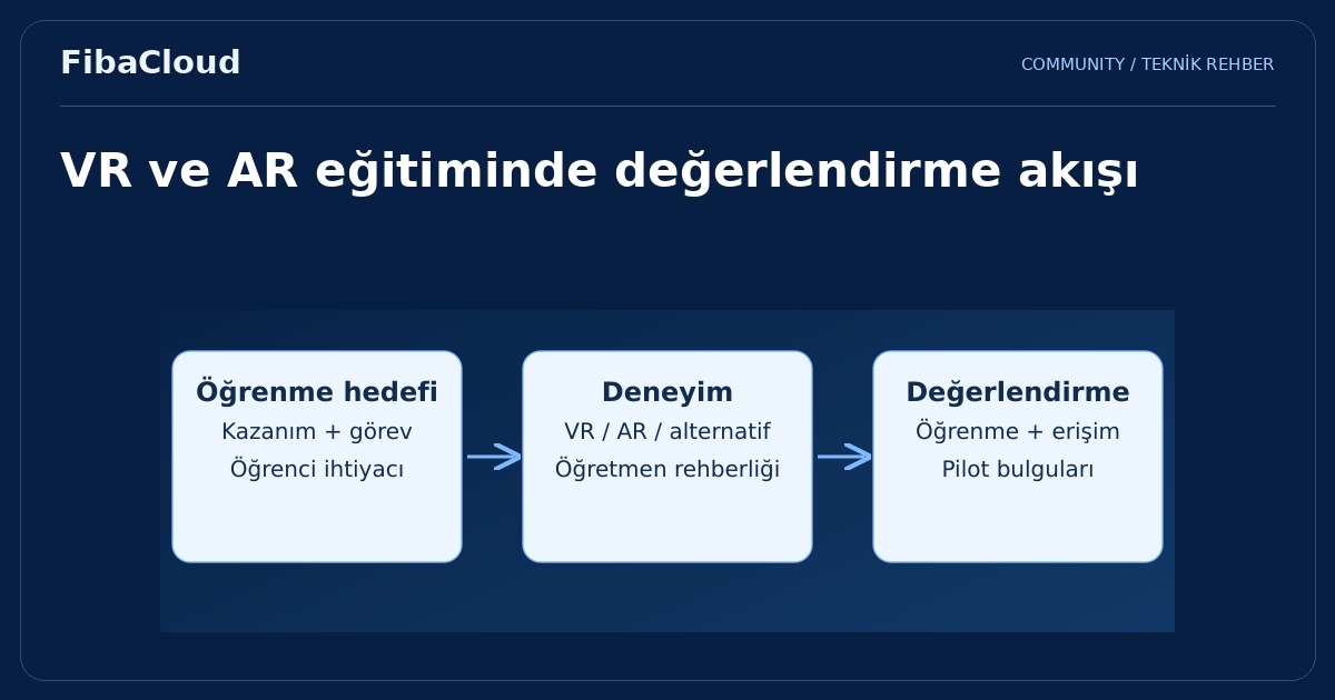 Sanal ve Artırılmış Gerçeklik: Eğitimin Geleceğini Şekillendiren İkili!