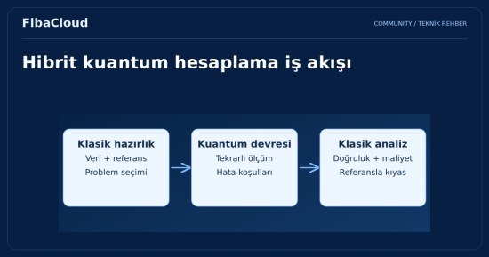 Kuantum Bilgisayarlar: Bilgi İşlemde Yeni Bir Çağ Açan Süper Güçler