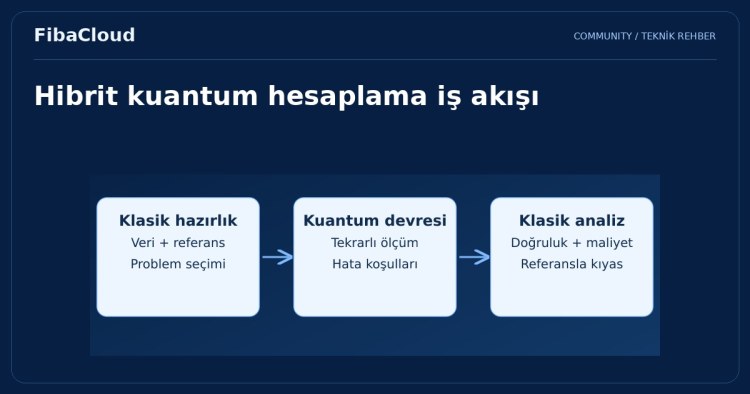 Kuantum Bilgisayarlar: Bilgi İşlemde Yeni Bir Çağ Açan Süper Güçler
