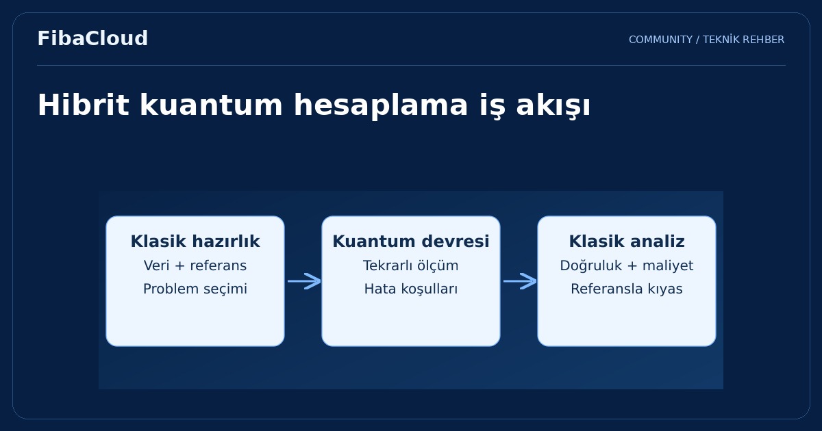 Kuantum Bilgisayarlar: Bilgi İşlemde Yeni Bir Çağ Açan Süper Güçler