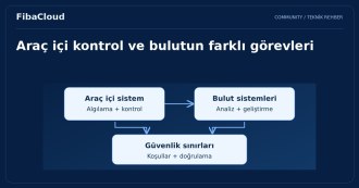 Otonom Araçlar: Ulaşımın Geleceği ve Bulut Bilişimin Rolü
