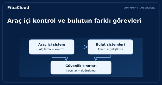 Otonom Araçlar: Ulaşımın Geleceği ve Bulut Bilişimin Rolü