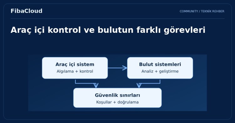 Otonom Araçlar: Ulaşımın Geleceği ve Bulut Bilişimin Rolü