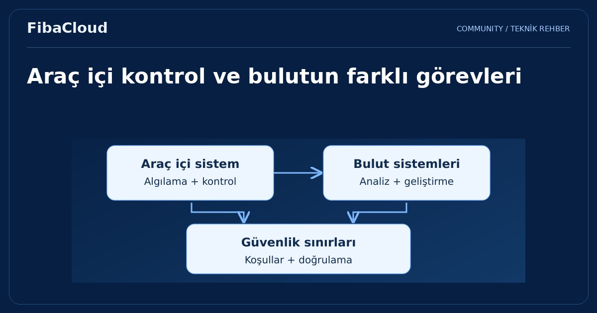 Otonom Araçlar: Ulaşımın Geleceği ve Bulut Bilişimin Rolü