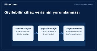 Giyilebilir Teknolojiler: Sağlık ve Fitness Takibinde Yeni Bir Çağ