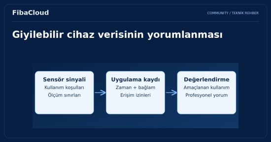 Giyilebilir Teknolojiler: Sağlık ve Fitness Takibinde Yeni Bir Çağ