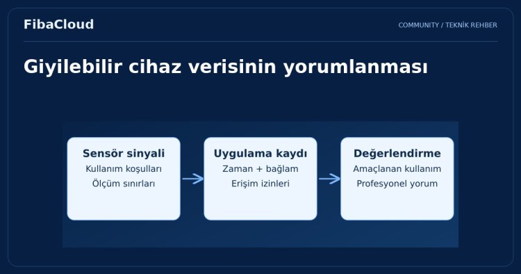 Giyilebilir Teknolojiler: Sağlık ve Fitness Takibinde Yeni Bir Çağ