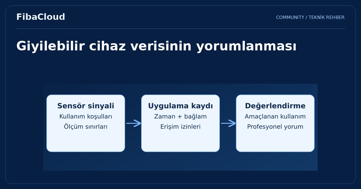 Giyilebilir Teknolojiler: Sağlık ve Fitness Takibinde Yeni Bir Çağ