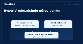 Microsoft Hyper-V Nedir?