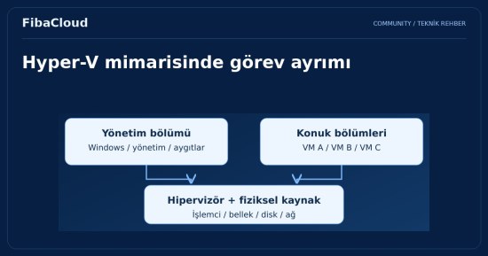 Microsoft Hyper-V Nedir?