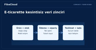 E-Ticaretin Yükselişi: Türkiye'de Online Alışveriş Alışkanlıkları