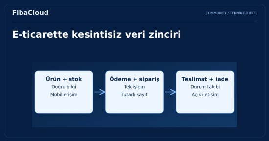 E-Ticaretin Yükselişi: Türkiye'de Online Alışveriş Alışkanlıkları
