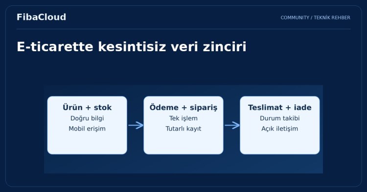 E-Ticaretin Yükselişi: Türkiye'de Online Alışveriş Alışkanlıkları