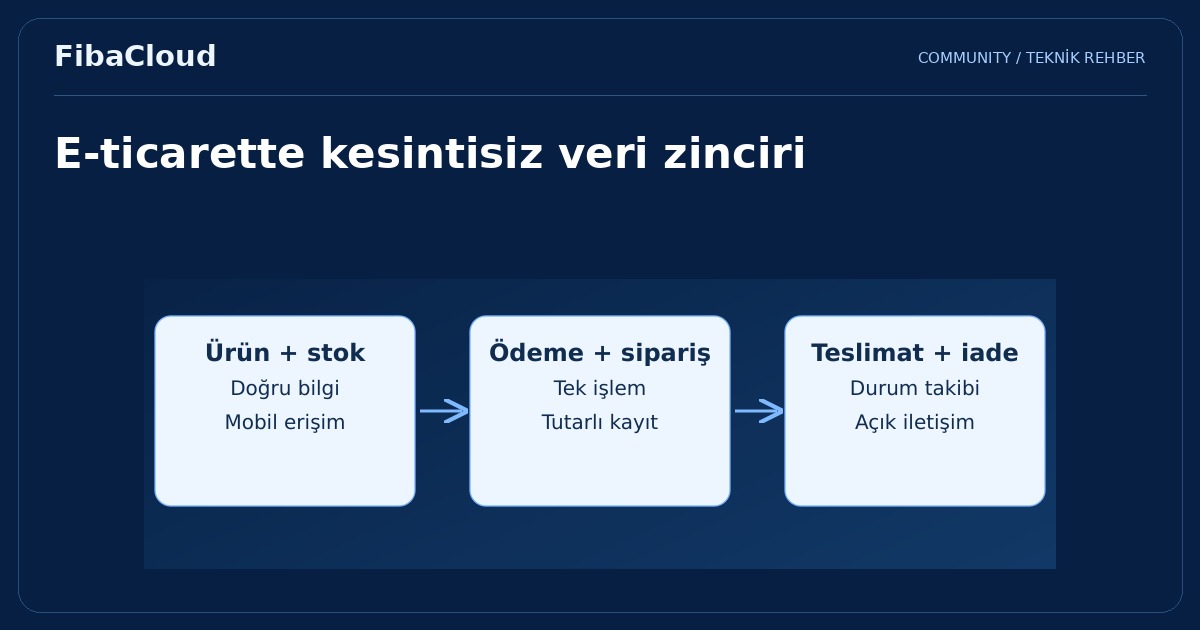 E-Ticaretin Yükselişi: Türkiye'de Online Alışveriş Alışkanlıkları