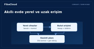 Akıllı Ev Sistemleri: Türkiye'deki Popülerlik ve Kullanım Alanları