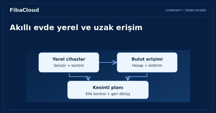 Akıllı Ev Sistemleri: Türkiye'deki Popülerlik ve Kullanım Alanları