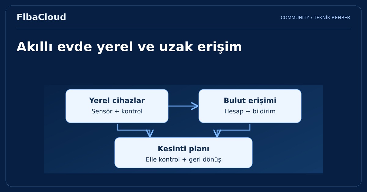 Akıllı Ev Sistemleri: Türkiye'deki Popülerlik ve Kullanım Alanları