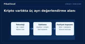 Kripto Para ve Blockchain Türkiye'de Ne Durumda?