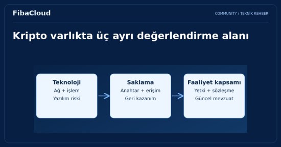 Kripto Para ve Blockchain Türkiye'de Ne Durumda?