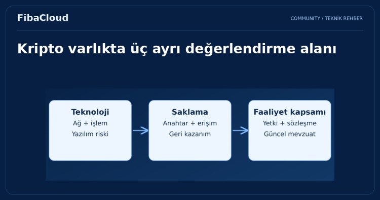 Kripto Para ve Blockchain Türkiye'de Ne Durumda?