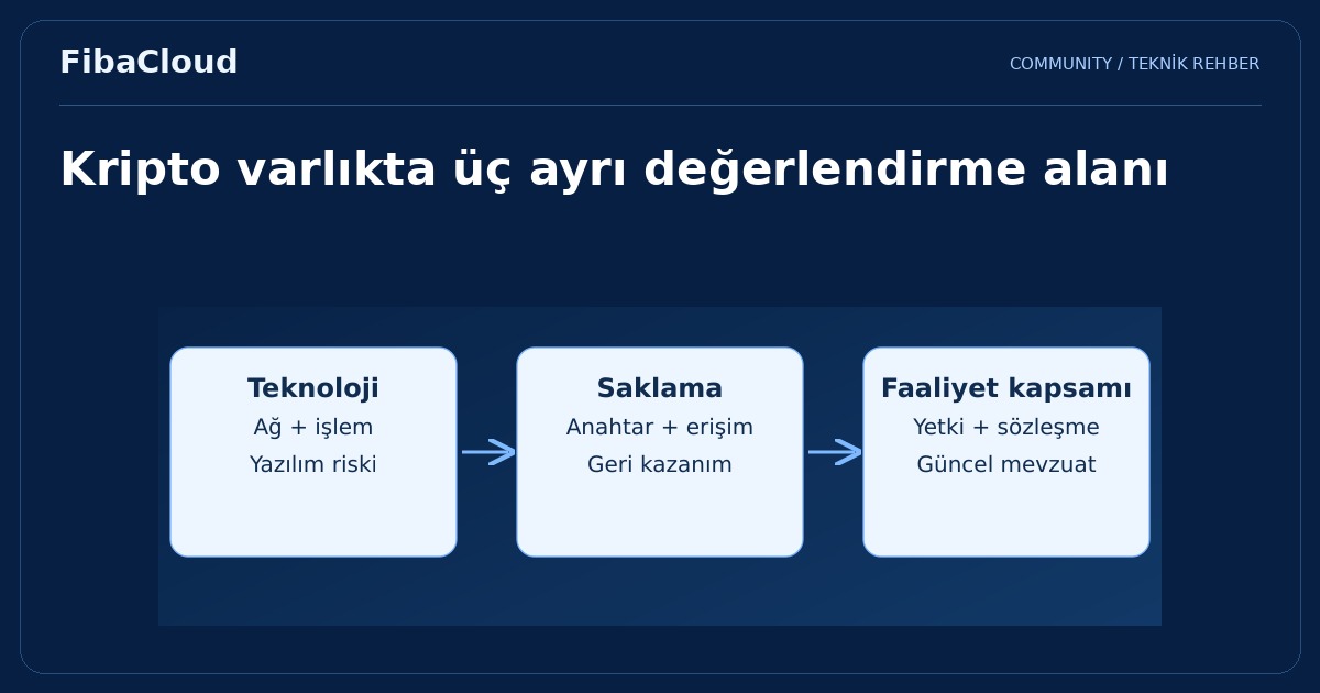 Kripto Para ve Blockchain Türkiye'de Ne Durumda?