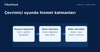 Türkiye'de Oyun Sektörünün Yükselişi: Mobil ve PC Oyunları