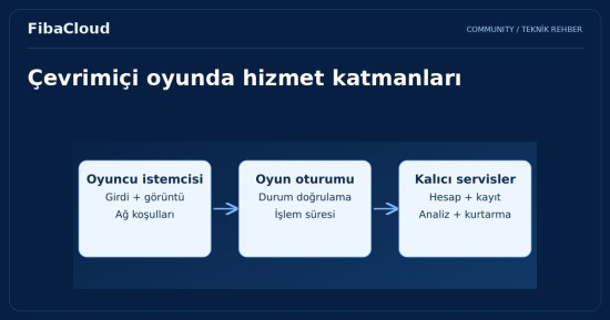 Türkiye'de Oyun Sektörünün Yükselişi: Mobil ve PC Oyunları