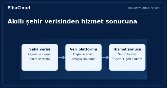 Türkiye'de Akıllı Şehir Projeleri: Bulut Bilişimle Şekillenen Geleceğin Kentleri