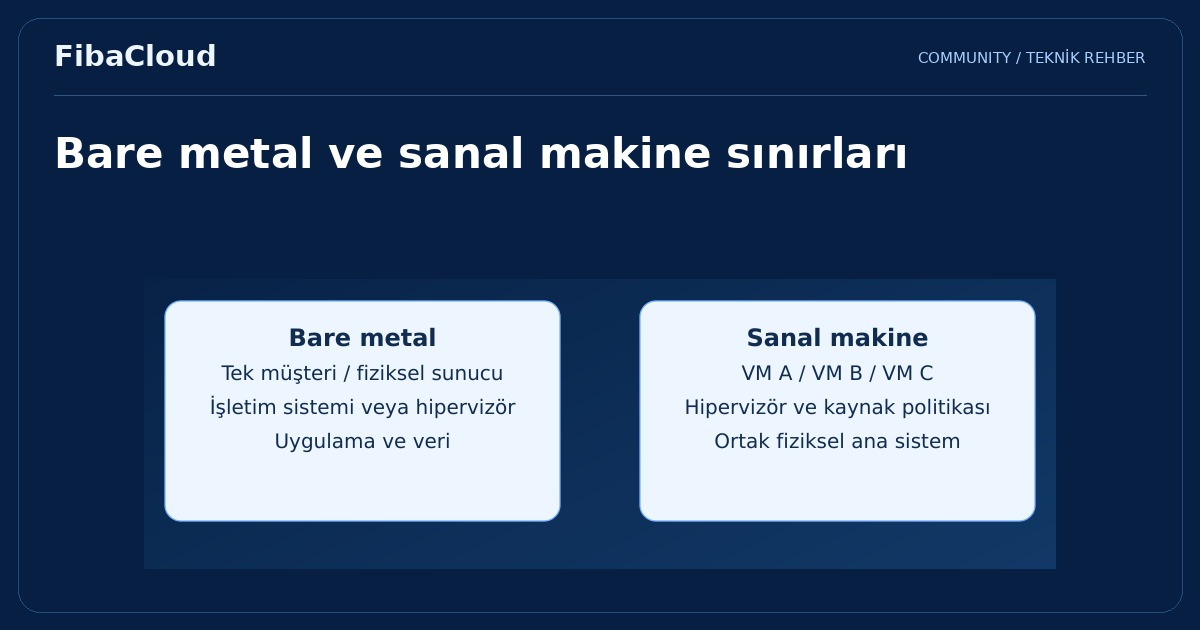 Bare Metal Sunucu Nedir?