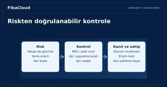 Bulut Güvenliği: Riskleri Anlama ve Yönetme
