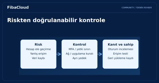 Bulut Güvenliği: Riskleri Anlama ve Yönetme