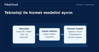Bulut Sunucuyla, Sanal Sunucunun Arasındaki Farklar