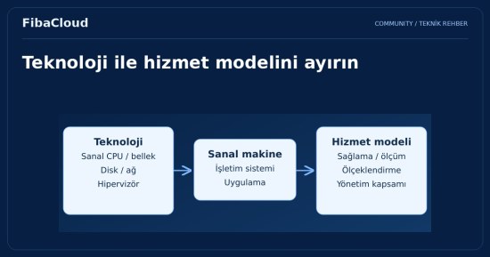 Bulut Sunucuyla, Sanal Sunucunun Arasındaki Farklar