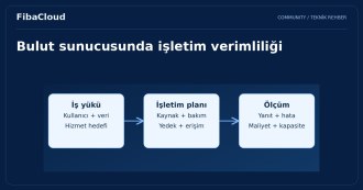 Bulut Sunucuları: İşletmenizi Daha Verimli Hale Getirin