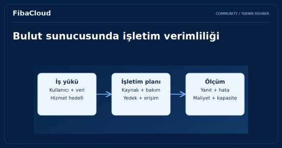 Bulut Sunucuları: İşletmenizi Daha Verimli Hale Getirin