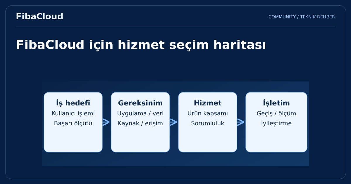 FibaCloud ve Bulut Bilişim Ürünleriyle Başarıyı Ortaya Çıkarın