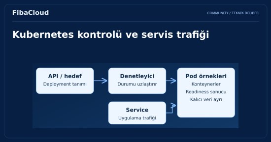 Kubernetes Nedir? Kubernetes İle Tanışın