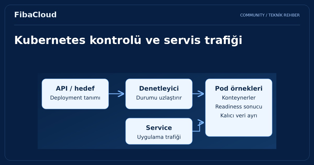 Kubernetes Nedir? Kubernetes İle Tanışın