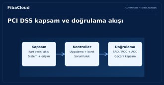 PCI-DSS Sertifikası Nedir?