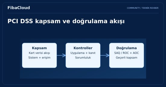PCI-DSS Sertifikası Nedir?