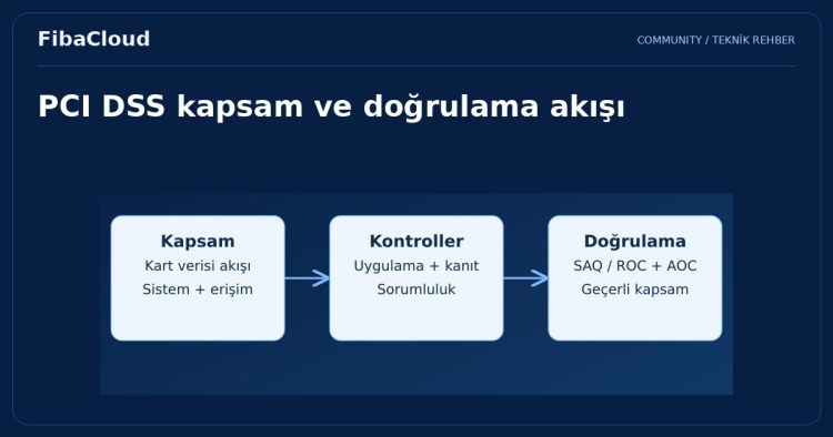 PCI-DSS Sertifikası Nedir?