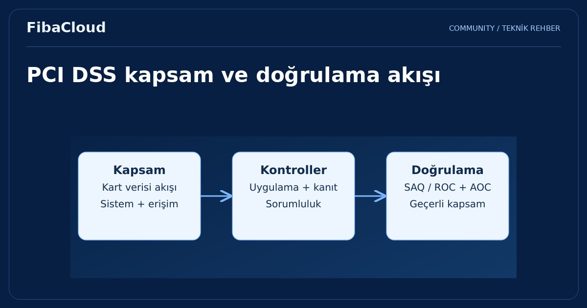 PCI-DSS Sertifikası Nedir?