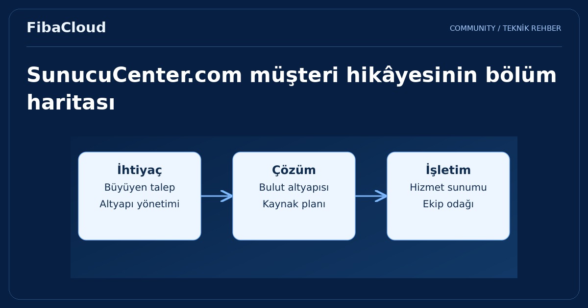 Seher Kabalı