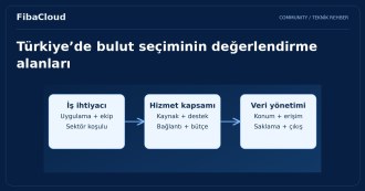 Türkiye Bulut Bilişim'de Gelişmeye Devam Ediyor